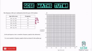 Box Plots & Cumulative Frequency Graphs | Grade 6+ Series | GCSE Maths Tutor