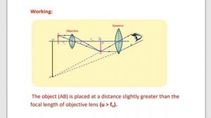 MICROSCOPE AND TELESCOPE