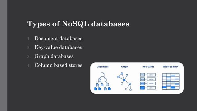 NoSQL with Hadoop | What is NoSQL and Why it is Used? | SQL Vs NoSQL | Lecture 22