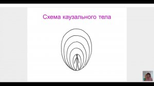 ШДР урок 18. Чем отличается род души и земной род. Родовые законы и практики. НАТАЛЬЯ КОТЕЛЬНИКОВА