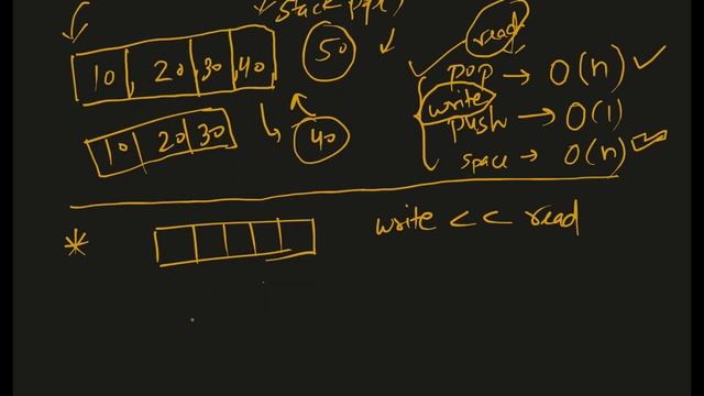 Stack Problem1- Implement Stack Using Queue | Stack ds problem solving with code explanation in Jav