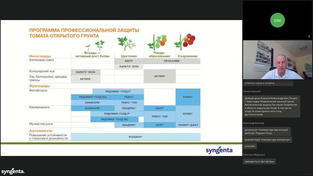 Как предупредить грибные заболевания на овощных культурах смотреть онлайн