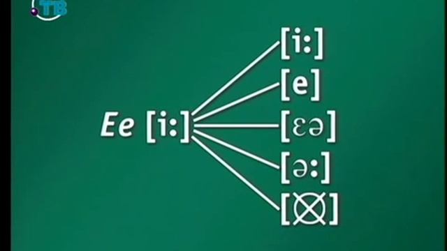 УРОК 1.1 Общее сведения. Алфавит. смотреть онлайн
