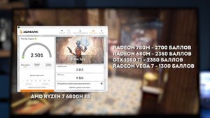 Мини-ПК на инженерном Ryzen | Мифы и разгон DDR5