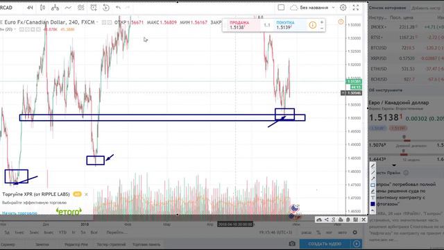 КАК СТАТЬ ПРОФЕССИОНАЛЬНЫМ ТРЕЙДЕРОМ С НУЛЯ ТРЕЙДИНГ ЛУЧШИЙ ЗАРАБО смотреть онлайн
