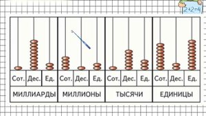 Итоговое повторение  Нумерация. Математика 4 класс