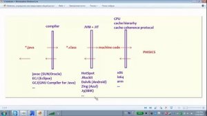 GolovachCourses: Java Multithreading 19.05.2014 Lecture #02