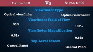 Canon 50D Vs Nikon D300 - Comparison, Specifications, Price