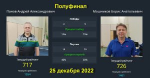 Полуфинальный триллер  Мошников Б.--Панов А. Турнир "Предновогоднее настроение" 25 декабря 2022 года
