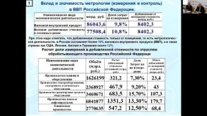 Конференция «Метрология на службе качества» (часть 1)