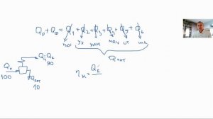 Паровые котлы. Тепловой баланс котла