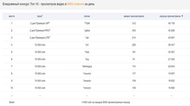 YTMONSTER - БЕСПЛАТНЫЙ ОБМЕН В YOUTUBE , ВКонтакте , INSTAGRAM , TIKTOK.Инструкция
