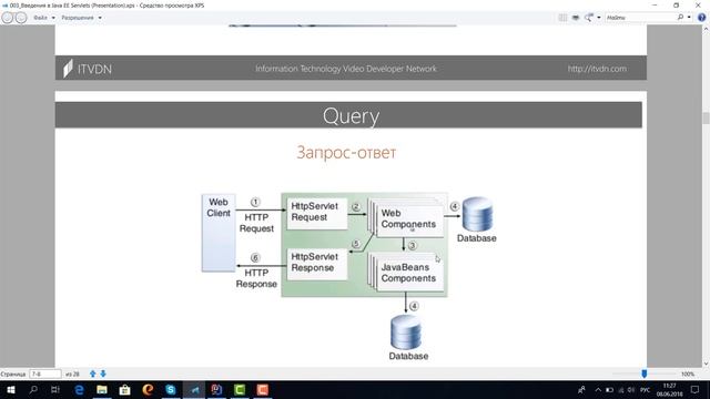 Что такое J2EE? Первое веб приложение. Основы Java EE. Урок 3