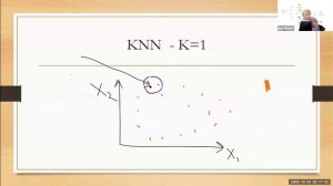 12.2 Метод ближайших соседей - KNN