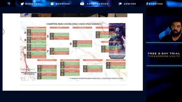 What Happened at World Championships of Warhammer!