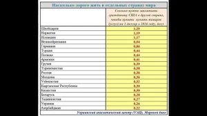 Что такое ВВП по паритету покупательной способности.. ИНФОГРАФИКА