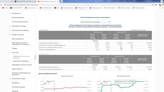 Обзор пары доллар-рубль и фьючерса SI на 16.10.23