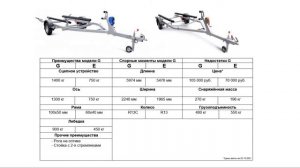 Сравнение прицепов МЗСА G и E