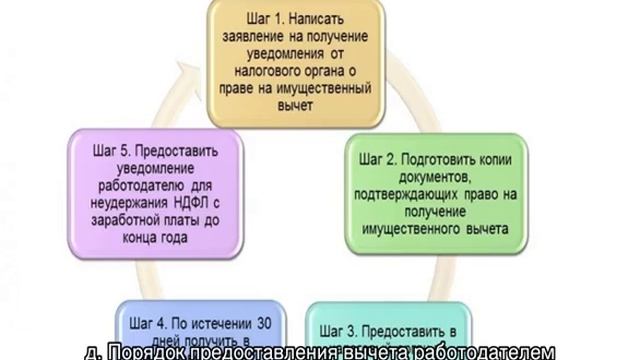 Социальные вычеты предоставленные налоговым агентом — что писать?