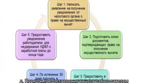 Социальные вычеты предоставленные налоговым агентом — что писать?