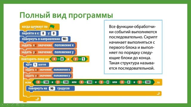 Основы программирования на языке Scratch Видеоурок в 6 классе