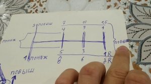 Переключение передач на МТЗ беларус 82.