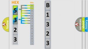 DTC Hyundai B1323 Short Explanation