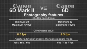 Canon EOS 6D Mark II vs Canon EOS 6D