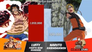LUFFY vs NARUTO Power Levels | One Piece & Naruto Power Scale