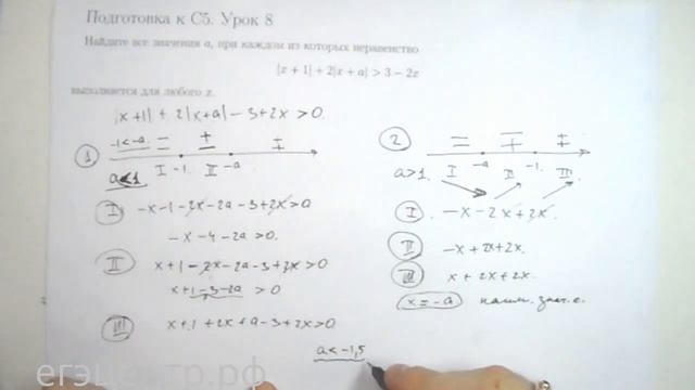 Как решать С5. Урок 8. #ЕГЭ по математике 2014. Модули в задаче с параметром, максимум функции смотреть онлайн