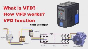 VFD Variable Frequency Drive. Inverter. Motor drive. 3 phase Induction motor speed cont LearningZon