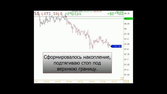 Эффективные стратегии трейдеров. Скальпинг. Доступно для начинающих трейдеров.