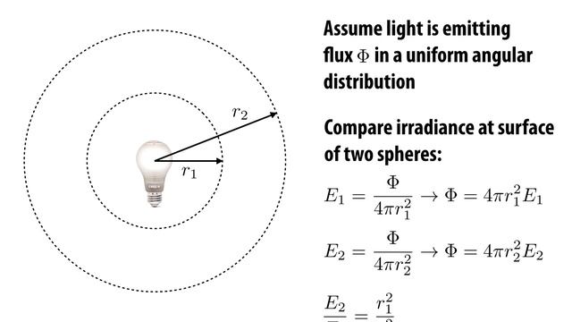 Lecture 15_ Radiometry (CMU 15-462_662)-(1080p)