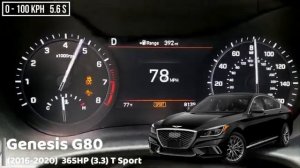 Разгон 0 100 Genesis G80 разных поколений