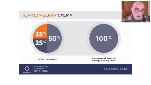 Проект Дуюнова о технологии, инвестициях и будущем компании 2017-12-26 смотреть онлайн