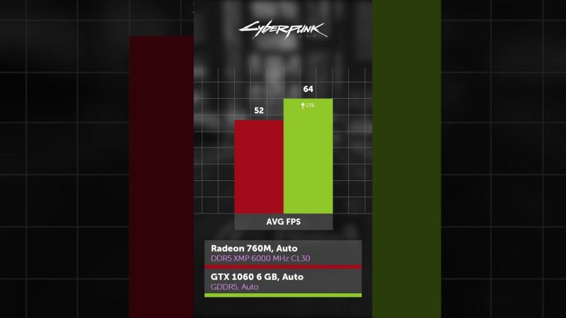 R5 8600G vs GTX 1060 6GB — что производительнее?