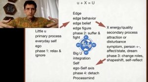 PWEnglish. u+X=U. Phases. Interventions