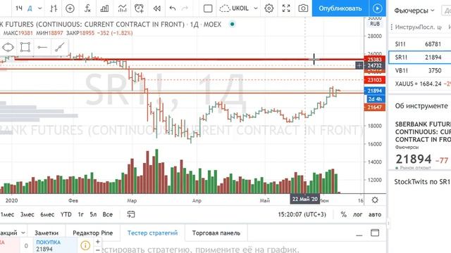 Рынок неплохо вырос. Что ждем дальше? смотреть онлайн