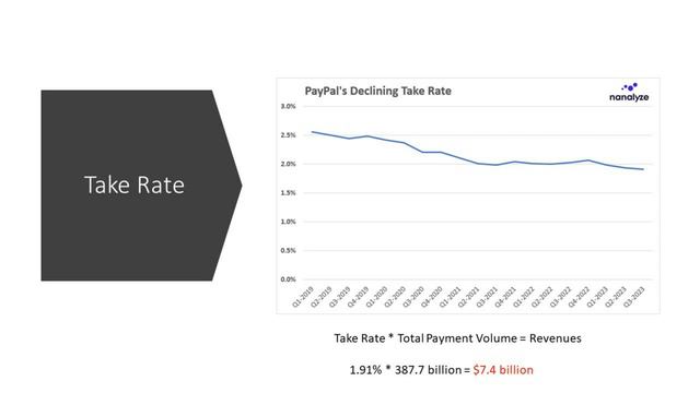 Here’s Why PYPL Stock Sucks