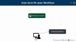 Kubeform Module Workflow | Provision cloud resources using Kubernetes CRDs & Terraform