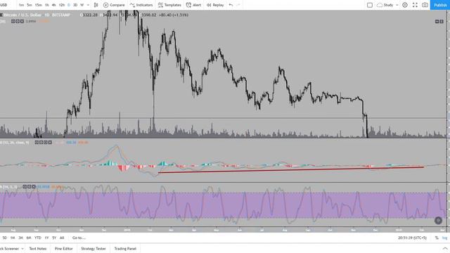 3 Индикаторы смотреть онлайн