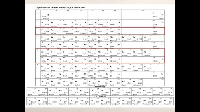 Как правильно пользоваться таблице Менделеева на ЕГЭ? смотреть онлайн