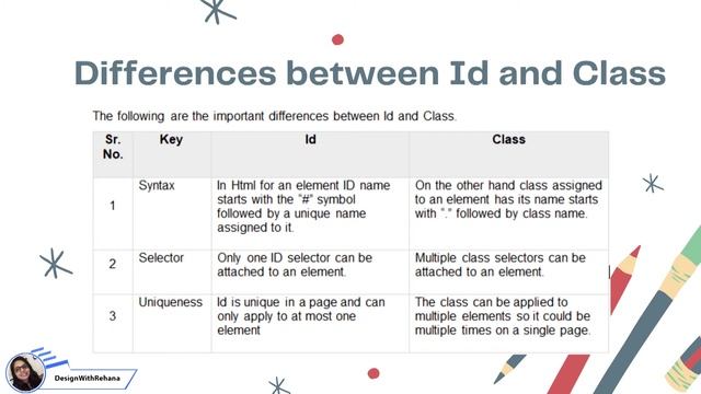 Uses of Classes & Id’s in HTML | Difference between class and id | Web Designing | Tutorials #14