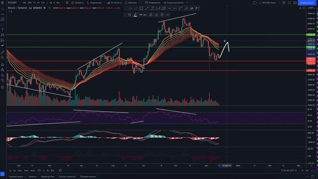 БИТКОИН! ПРЕДУПРЕЖДЕНИЕ ВСЕМ! КОГДА ПОКУПАТЬ? ЭФИРИУМ ПРОГНОЗ! Криптовалюта и Альткоины.