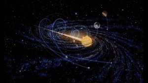 Скорости движений в космосе Земли, Солнечной системы, Галактики Млечный путь и группы галактик.