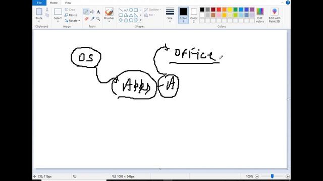 About MS Office in Fundamental | Fundamental | GIT Education смотреть онлайн