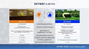 SkyWay в сравнении с другими видами транспорта (осторожно-много инфы)