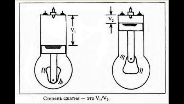 Степень Сжатия Фотографии