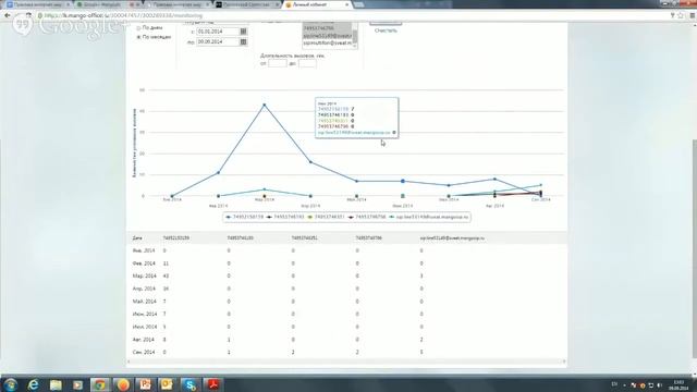 2.3 Святослав Павловский.Классика интернет-маркетинга: сall tracking смотреть онлайн