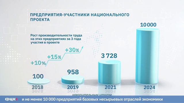 Национальный проект 
